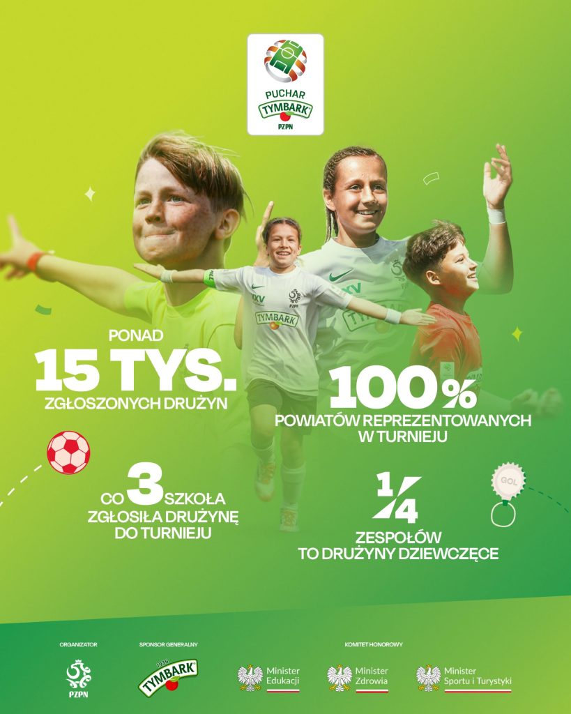 Puchar Tymbark dzieci